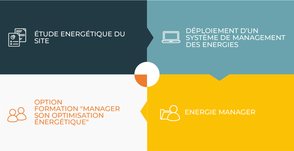 Offre AGILYWATT
